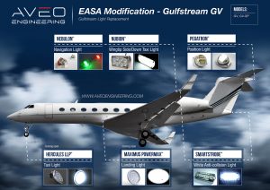 GV-Aveo-Modification