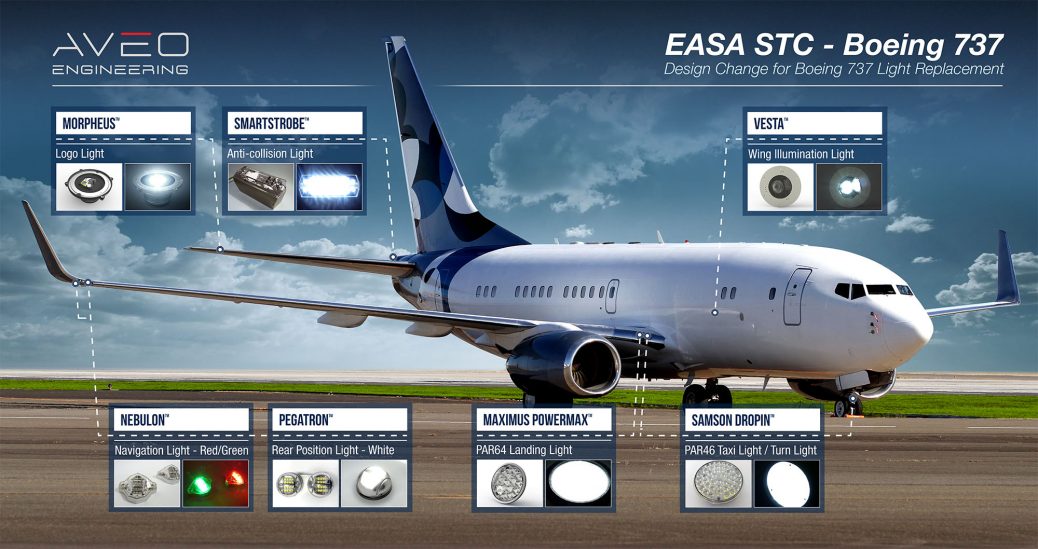 Stc Aviation Example EASA STC - AveoEngineering
